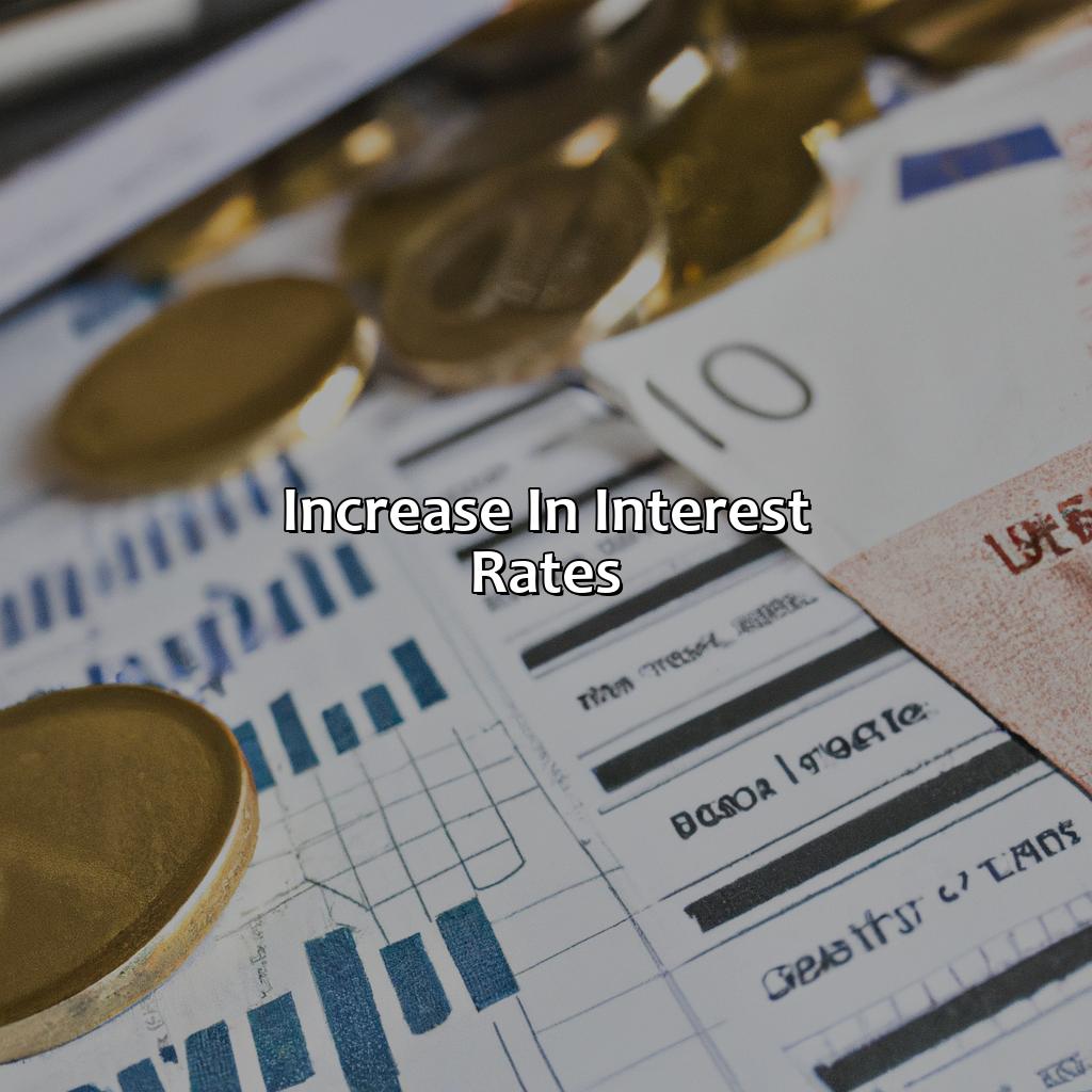 Increase in Interest Rates-how will increases in the following items affect return on investment (roi)?, 