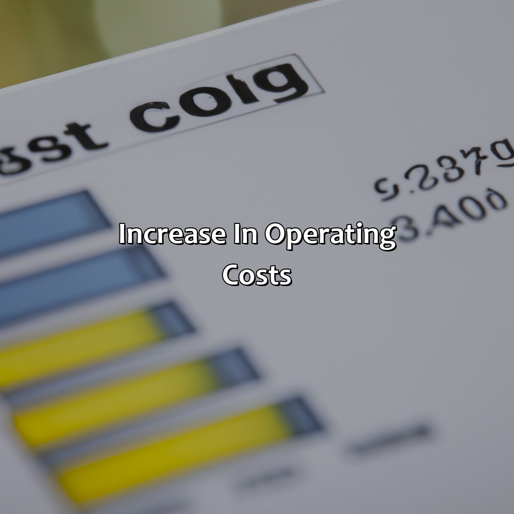 Increase in Operating Costs-how will increases in the following items affect return on investment (roi)?, 