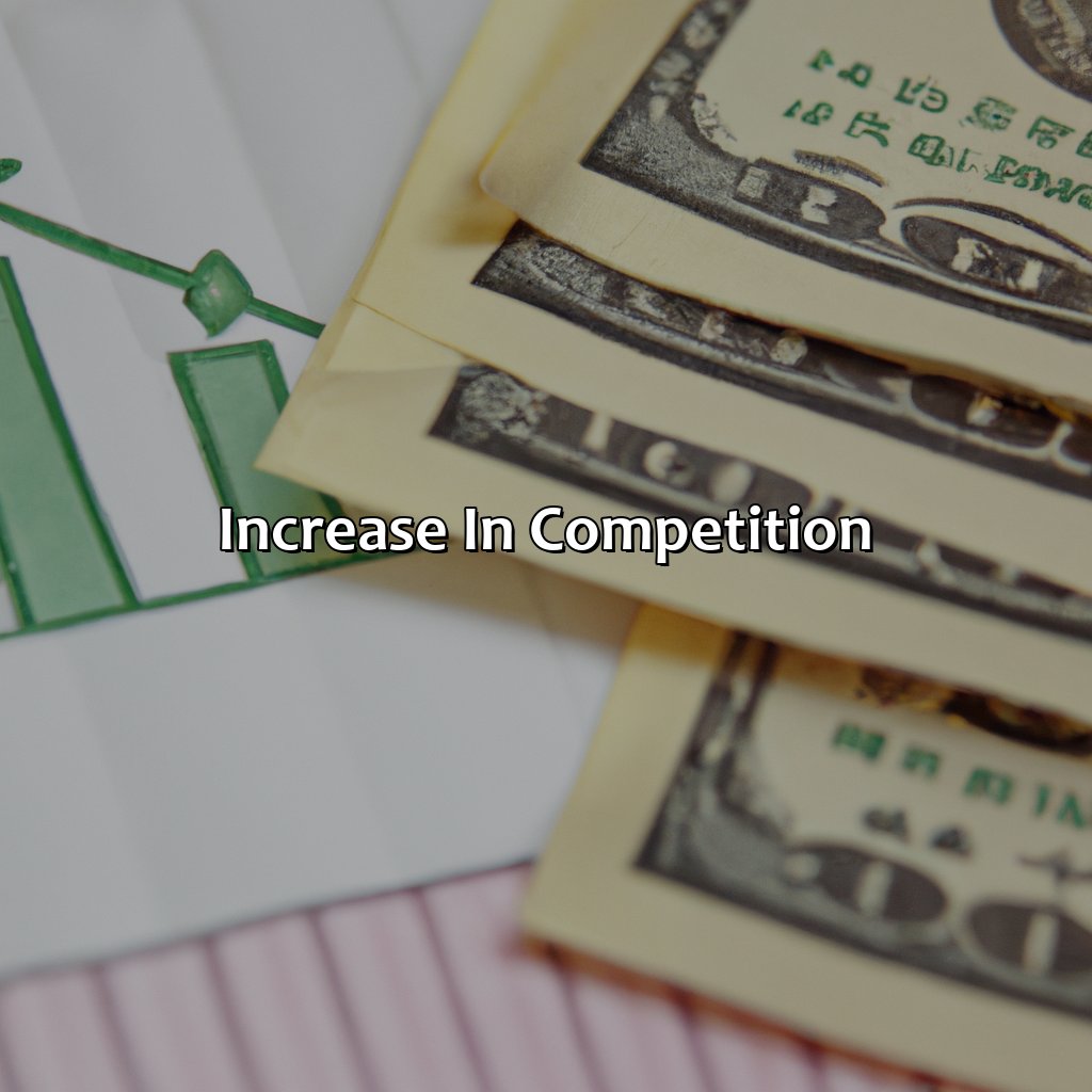 Increase in Competition-how will increases in the following items affect return on investment (roi)?, 