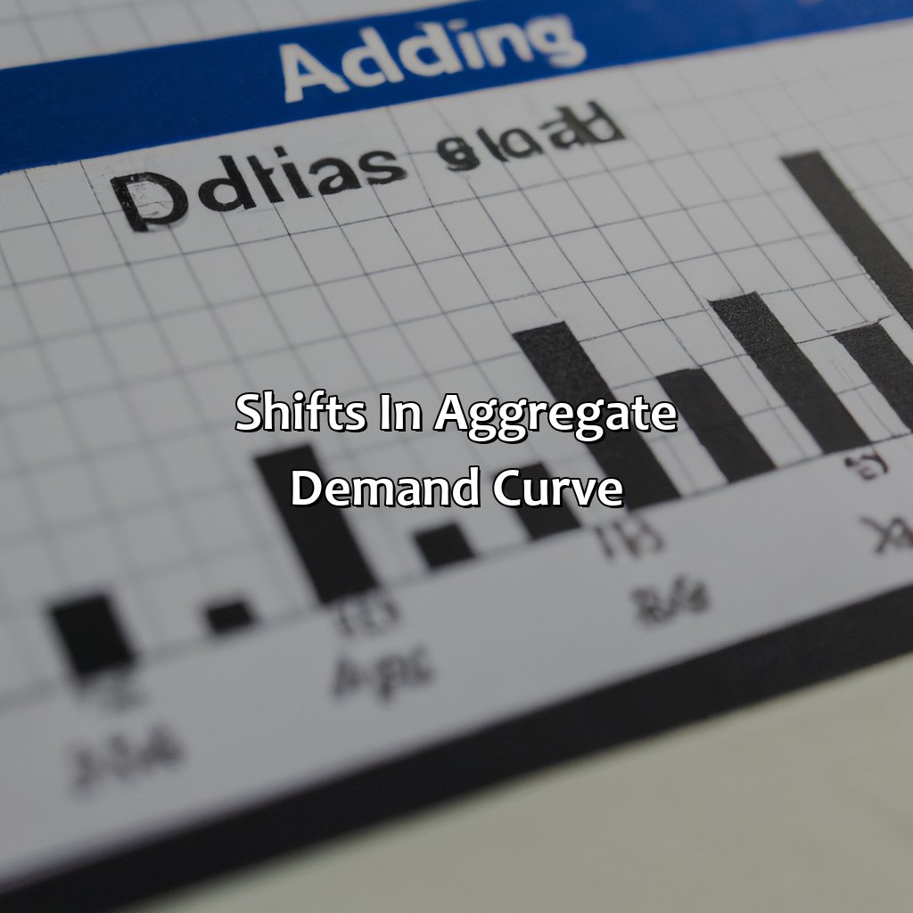 Shifts in aggregate demand curve-how would a rise in business investment affect the aggregate demand curve?, 