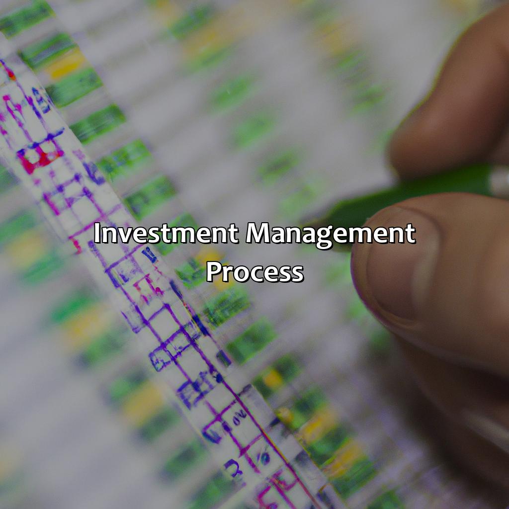 Investment Management Process-what is investment management?, 