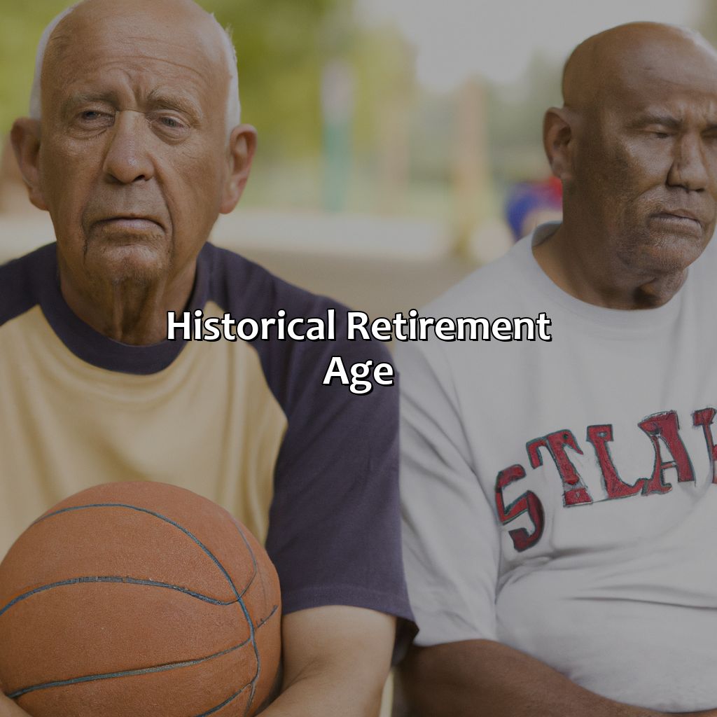 Historical Retirement Age-what is the average retirement age for nba players?, 