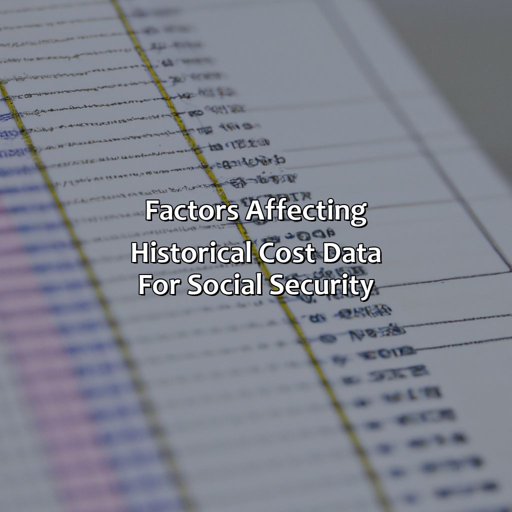 Factors Affecting Historical Cost Data for Social Security-what is the historical cost data for social security?, 