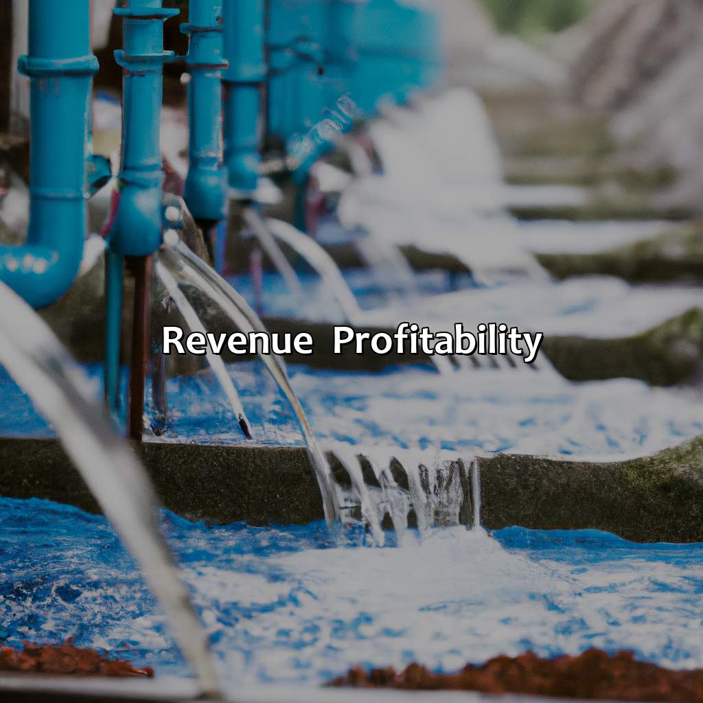 Revenue & Profitability-what is the investment for mineral water plant?, 