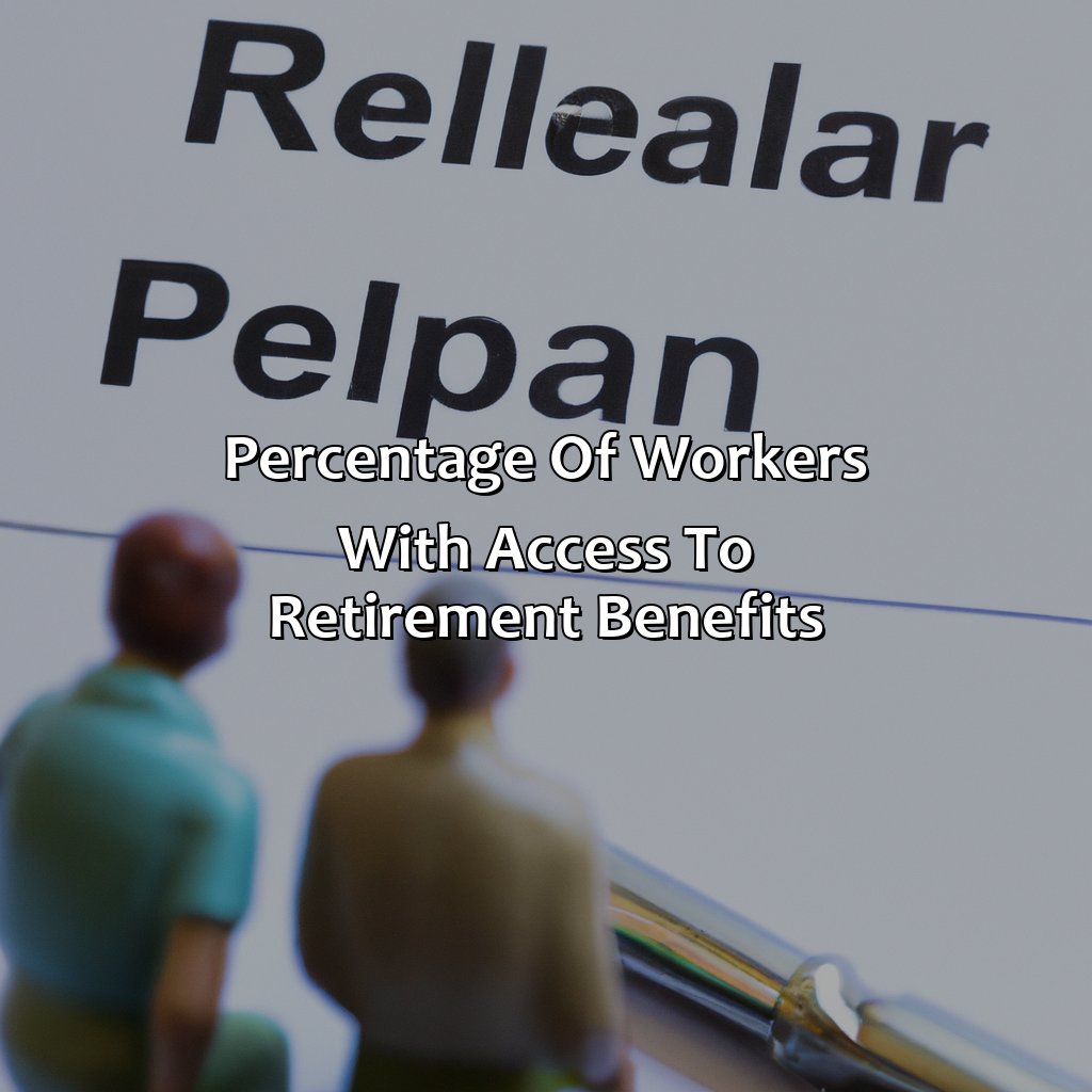 Percentage of workers with access to retirement benefits-what percent of workers in the united states have access to retirement benefits?, 
