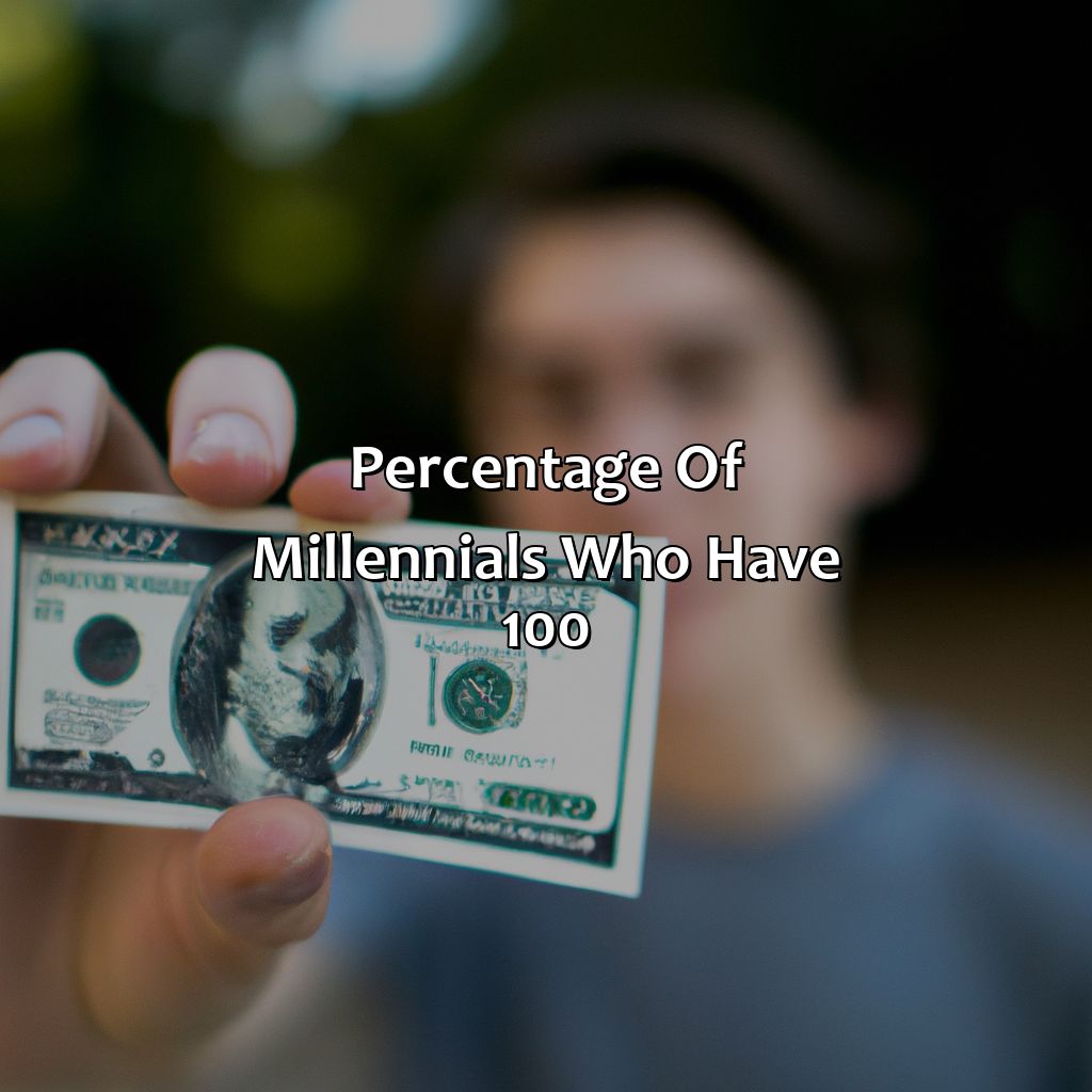 Percentage of millennials who have $100-what percentage of millennials have $100?, 