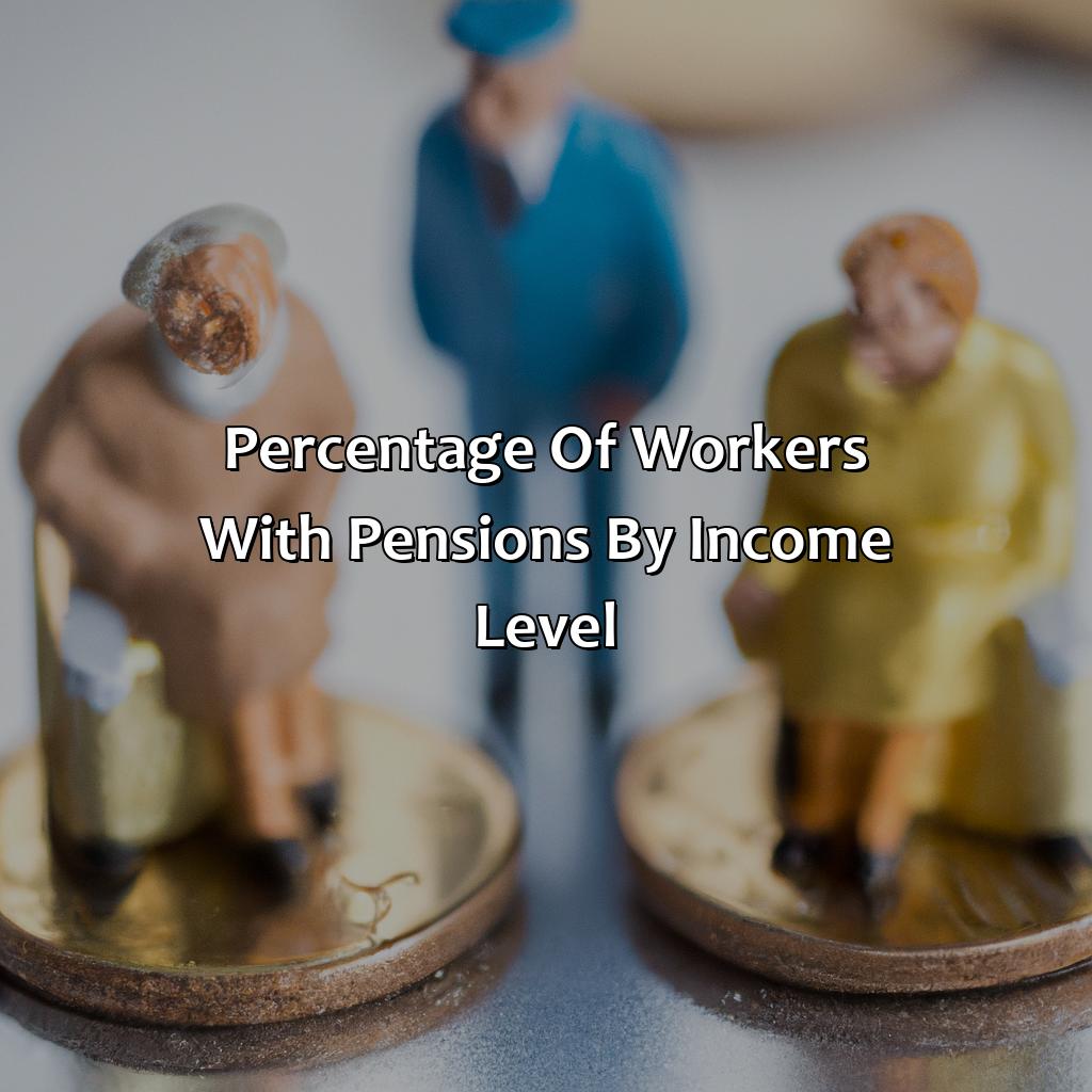 Percentage of workers with pensions by income level-what percentage of workers have a pension?, 