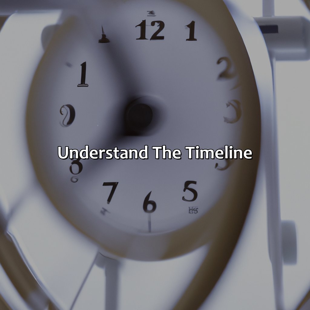 Understand the Timeline-what to do while waiting for social security disability?, 