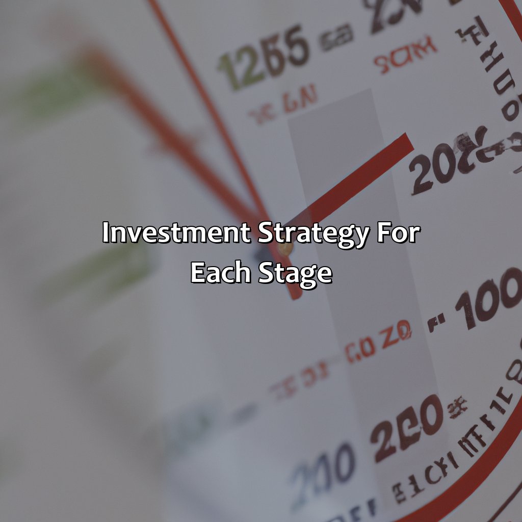 Investment Strategy for Each Stage-where are we on the investment clock?, 