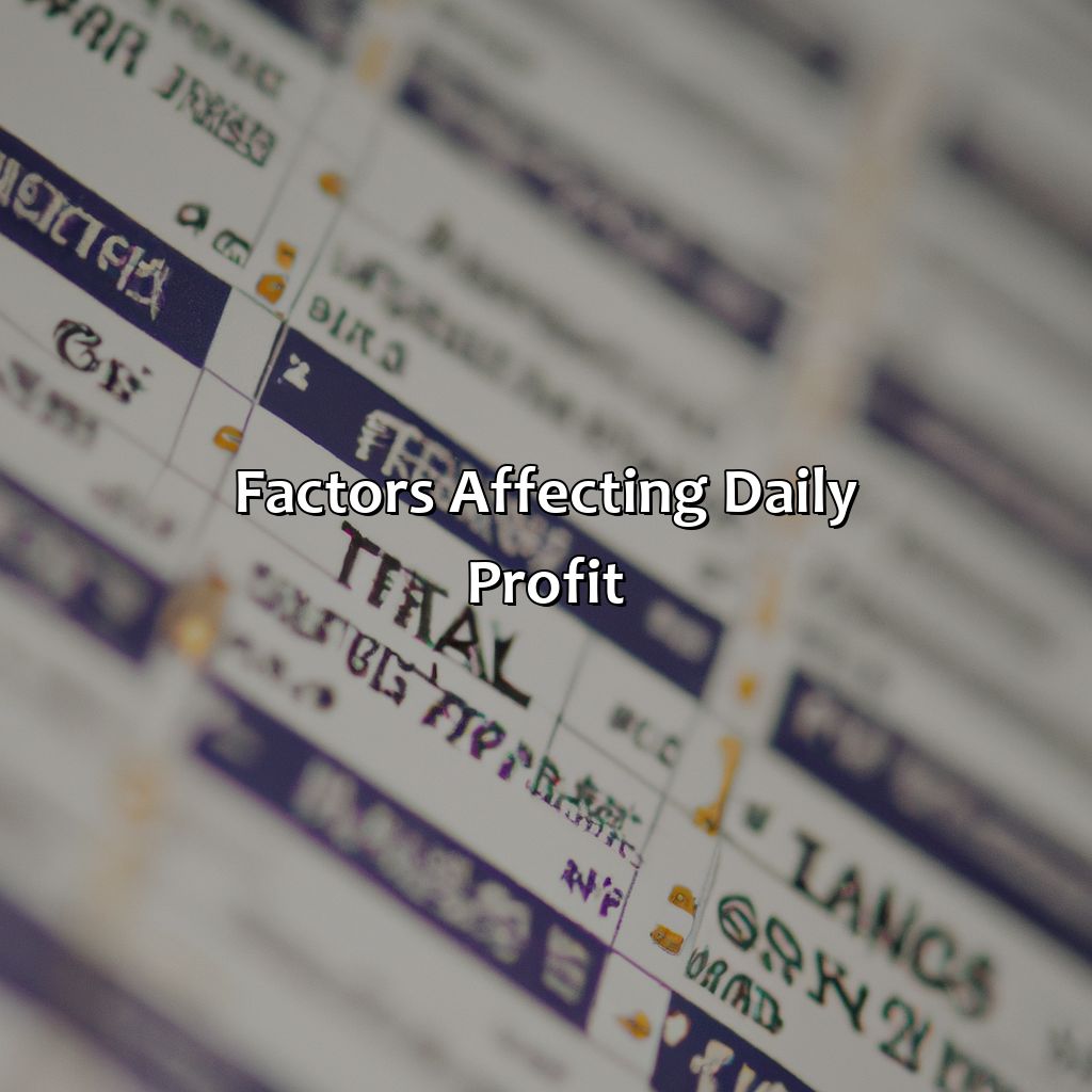 Factors Affecting Daily Profit:-which investment produces a $40 daily profit?, 