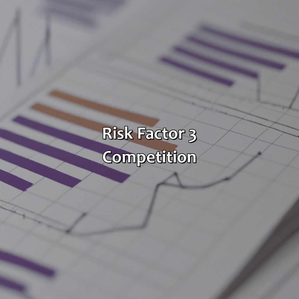 Risk Factor 3: Competition-which three factors make starting a business a highly risky investment?, 