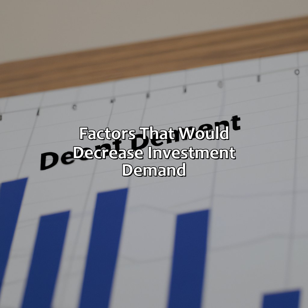 Factors that would decrease investment demand-which would decrease investment demand?, 