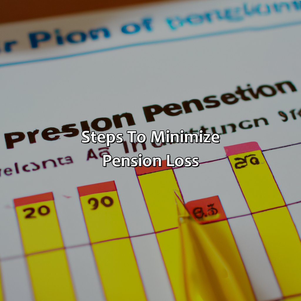 Steps to minimize pension loss-why is my pension going down 2022?, 